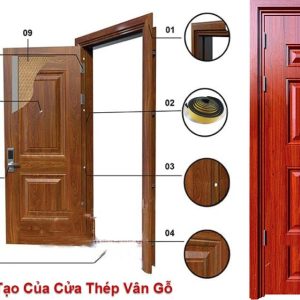 Cấu tạo chung cửa thép vân gỗ